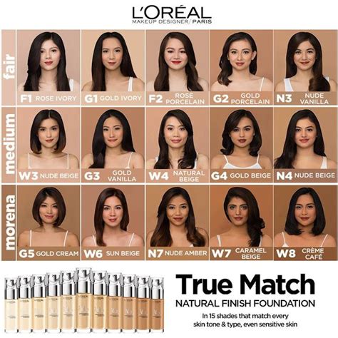 loreal true match swatches|Find Your True Match Foundation & Concealer